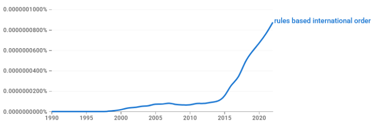 The Rules-Based Order Is Dead. Good.