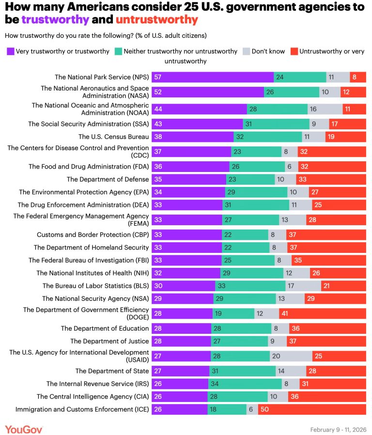 How Can Government Serve the People When So Few Trust It?
