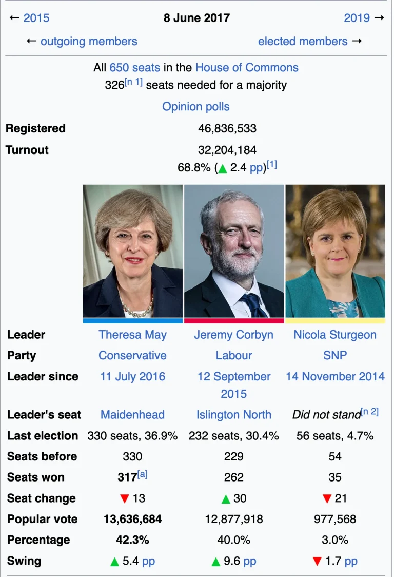 Pretending Corbyn Never Won