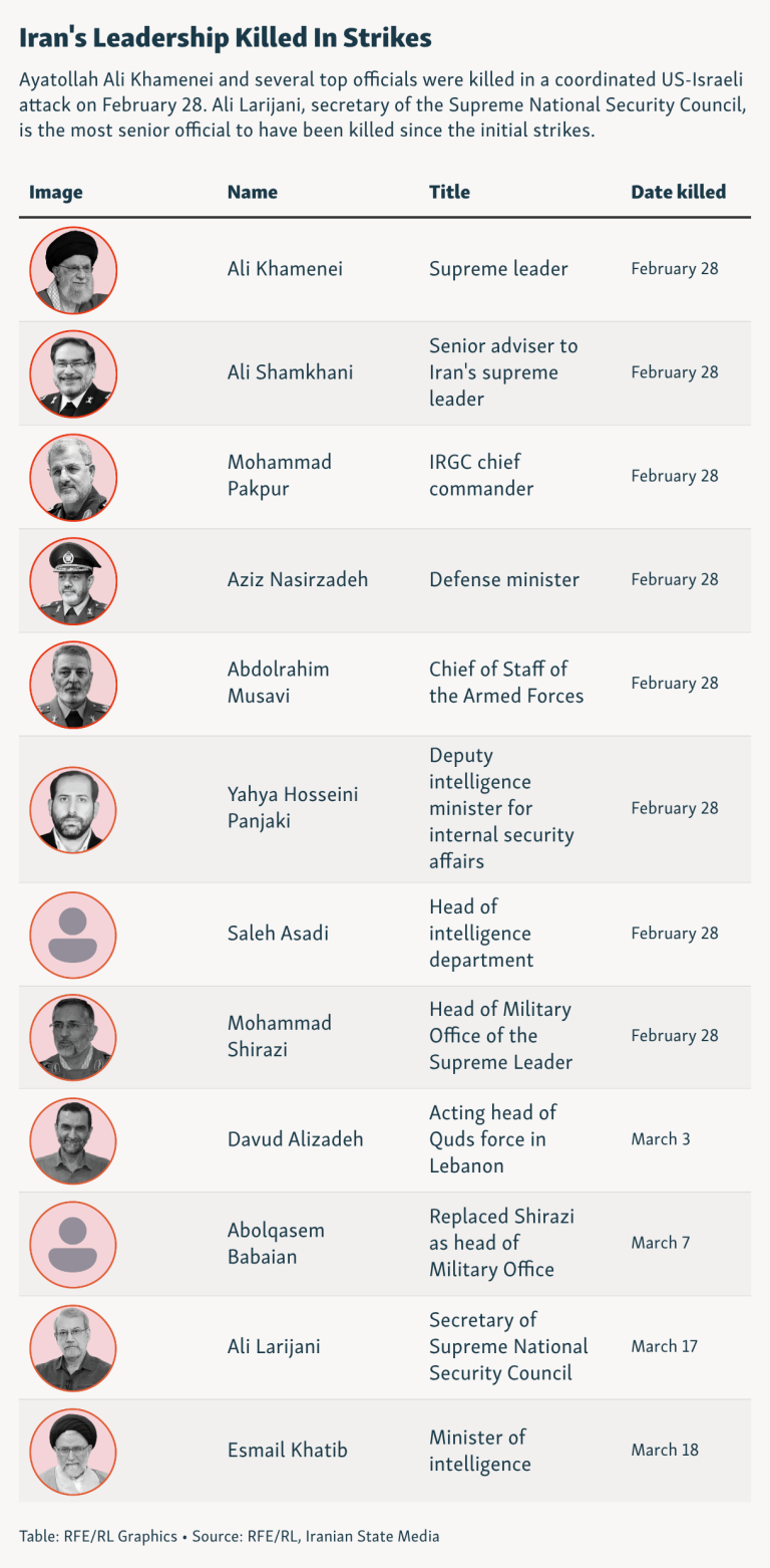 Iran Attacks Oil Infrastructure In Gulf As Trump Weighs Troop Deployments, Says ‘Nobody To Talk To’ In Iran