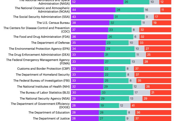 How Can Government Serve the People When So Few Trust It?
