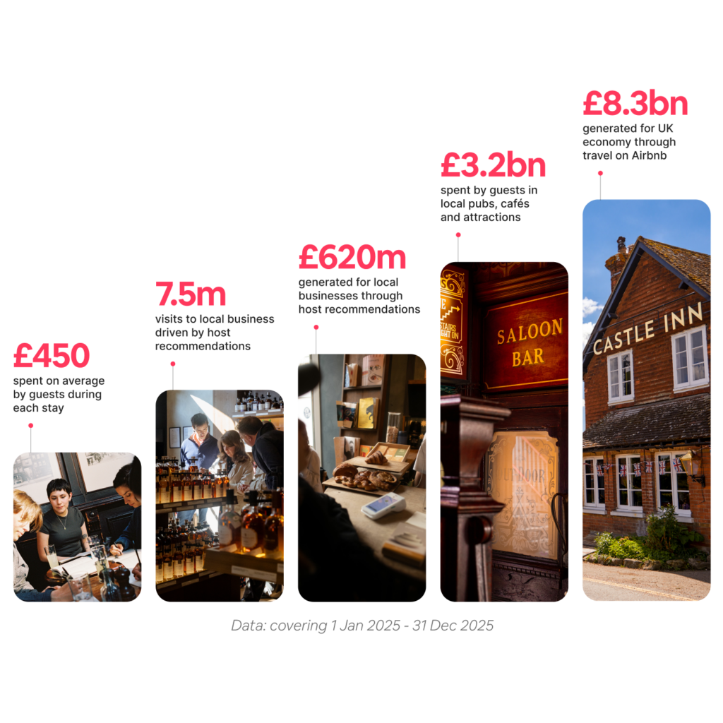 The Great British break: A hidden regional growth engine
