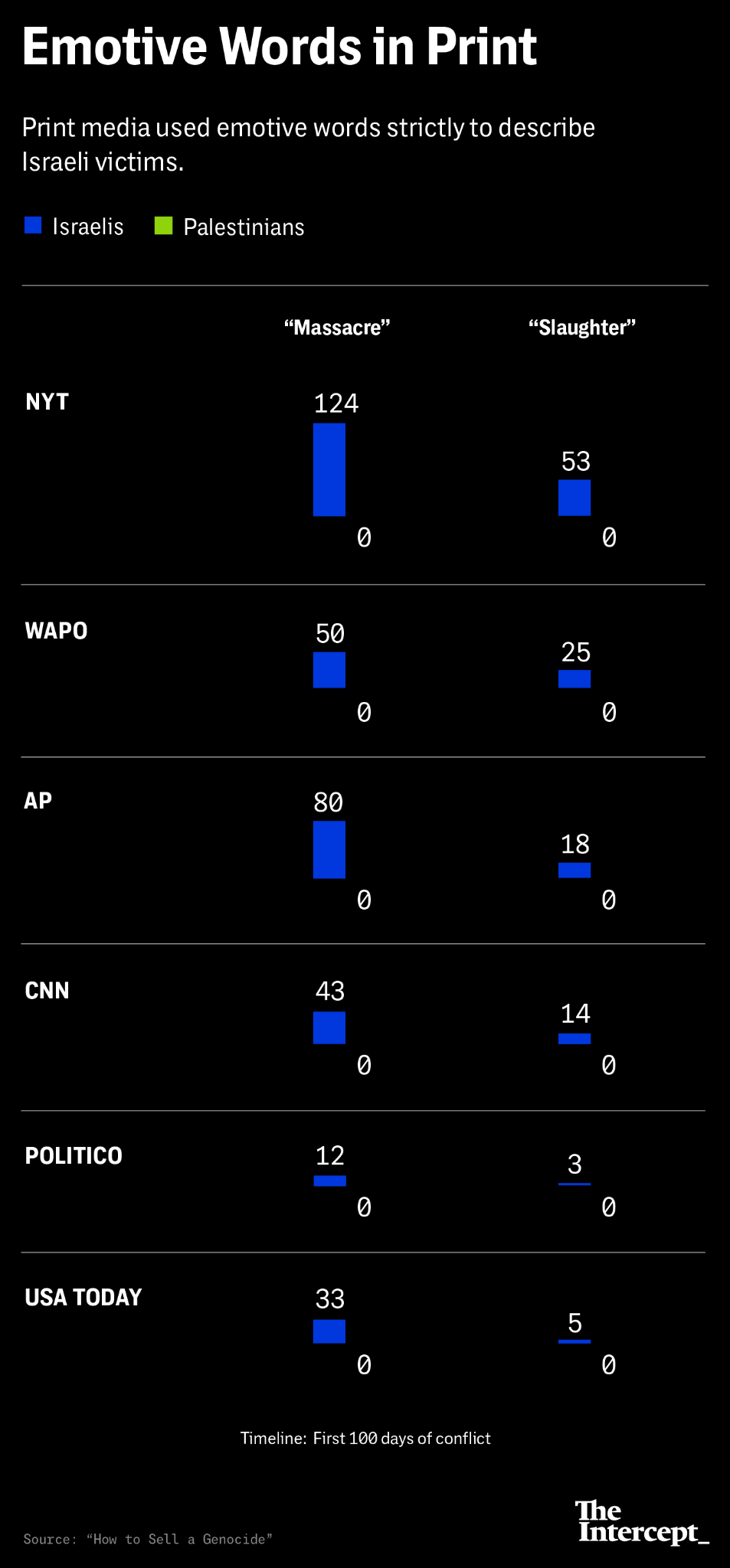 TRANSCRIPT: Media analyst takes apart US corporate media