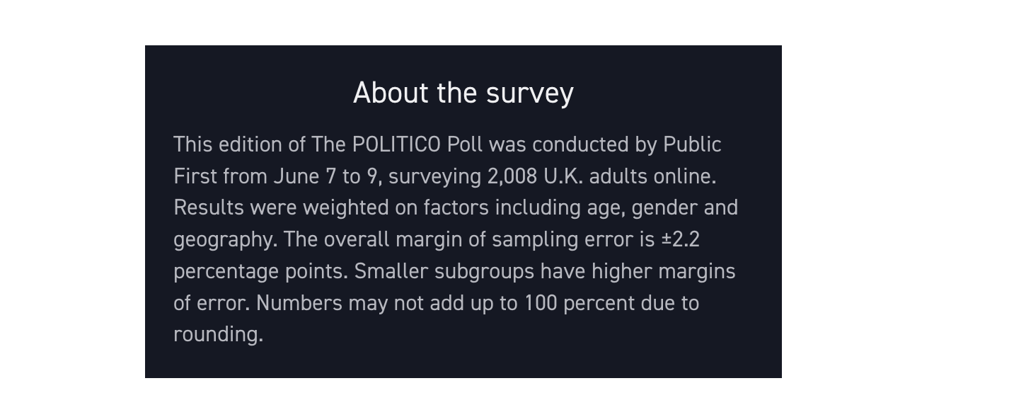 Poll: UK voters wanted Starmer gone, but not an immediate Burnham coronation