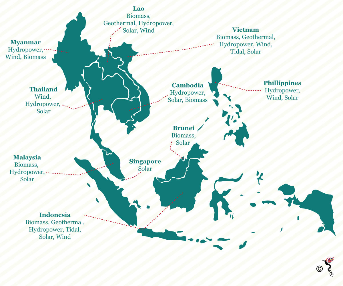 Southeast Asia’s State Power Giants Face Financial Reckoning