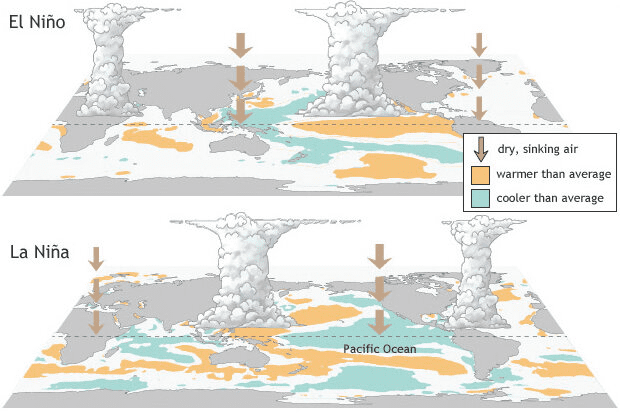 Capitalism: The real cause of ‘Super El Niño’ climate catastrophes