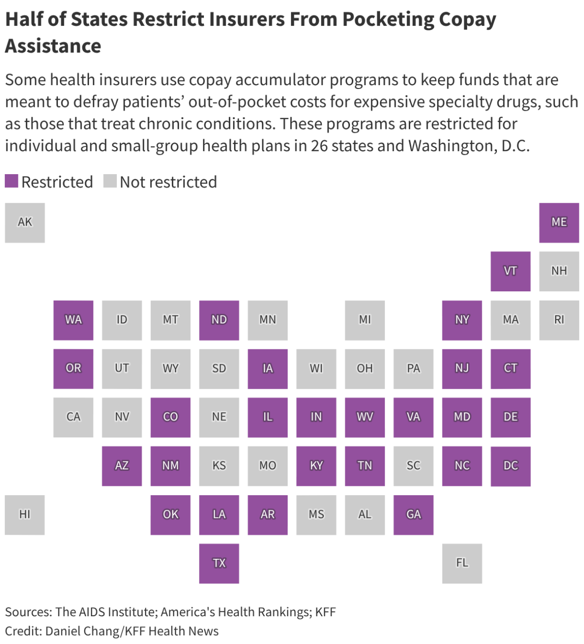 Insurers Are Pocketing Copay Assistance Funds Meant to Curb Patient Drug Costs