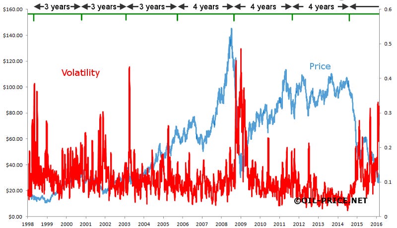 Why Lower Oil Prices Don’t Bring Cheaper Gasoline