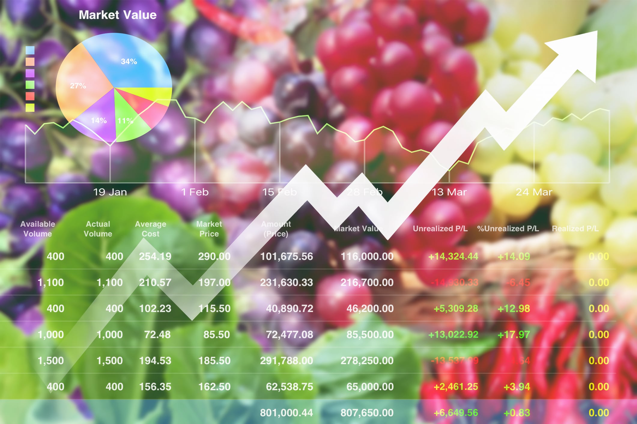 Why are European food companies shopping for growth in America?